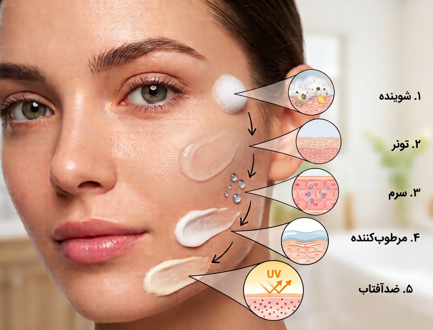 ترتیب محصولات روتین پوستی